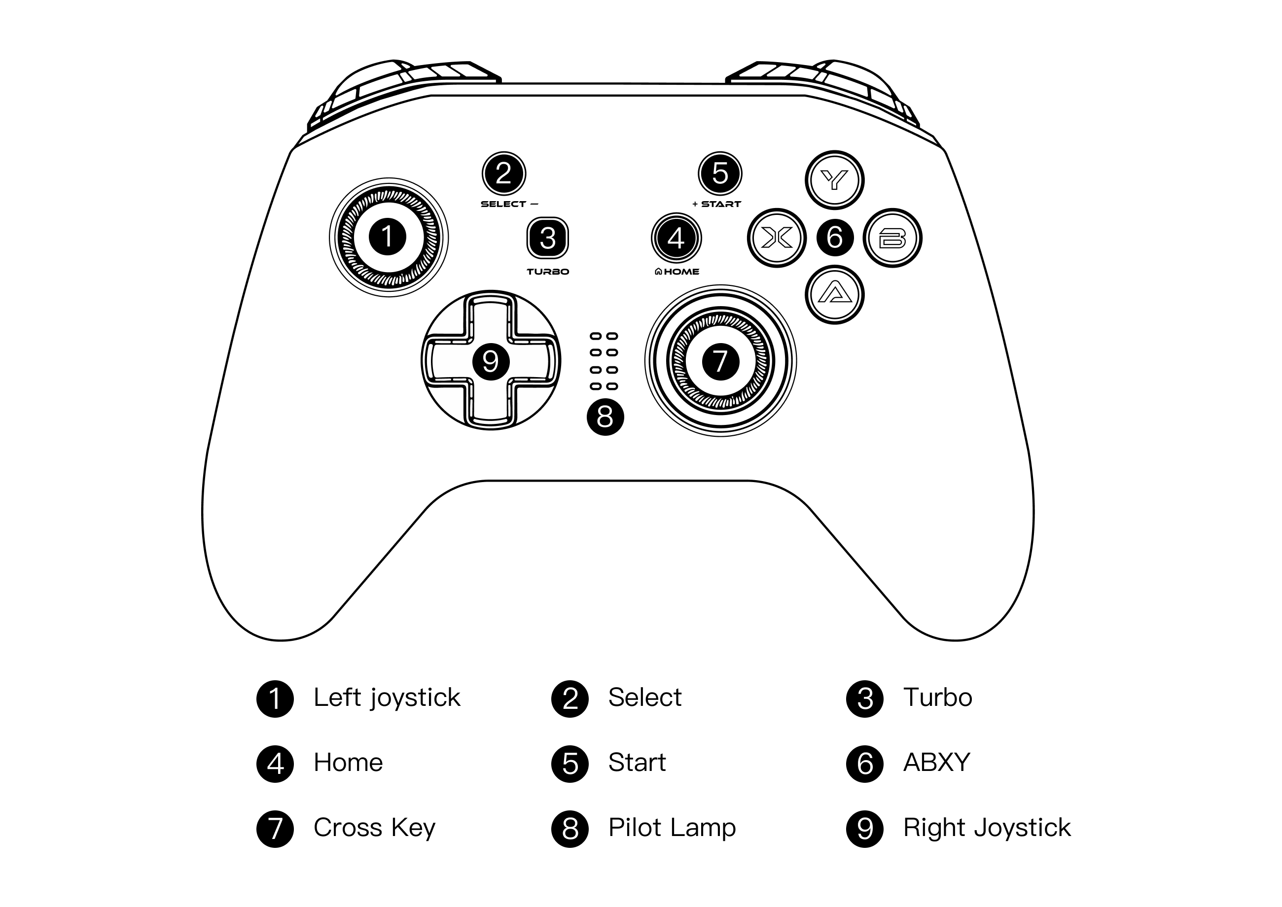 Button Instructions