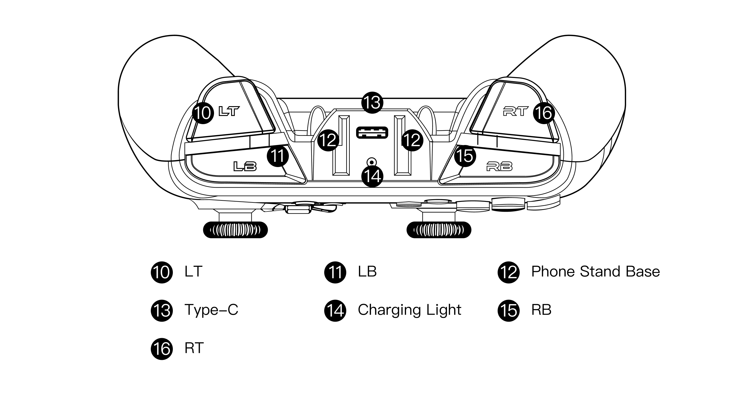 Button Instructions
