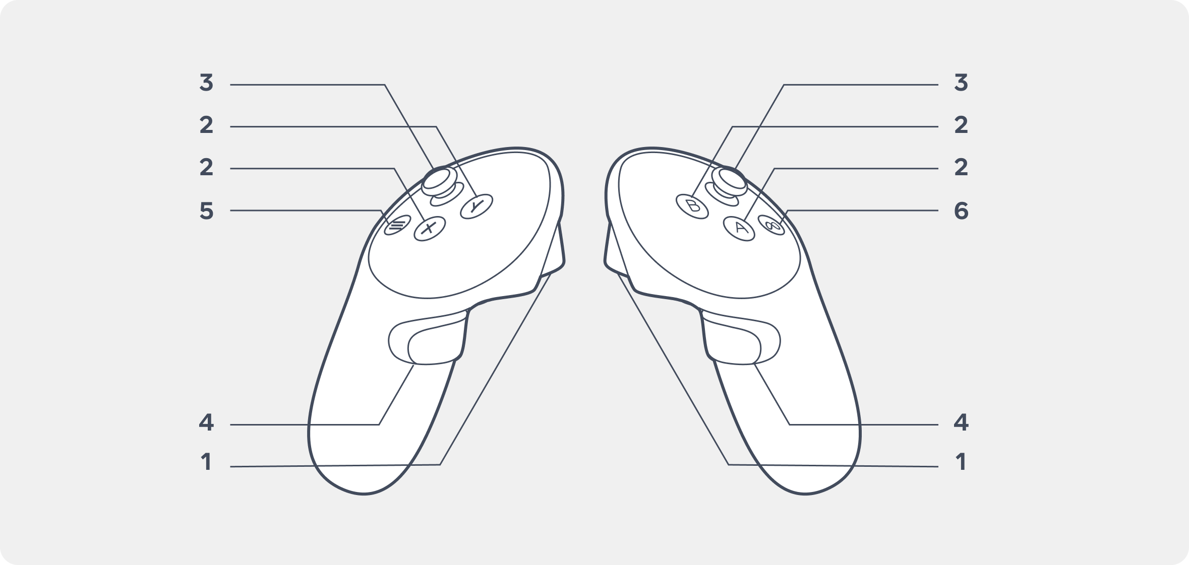 Controllers map