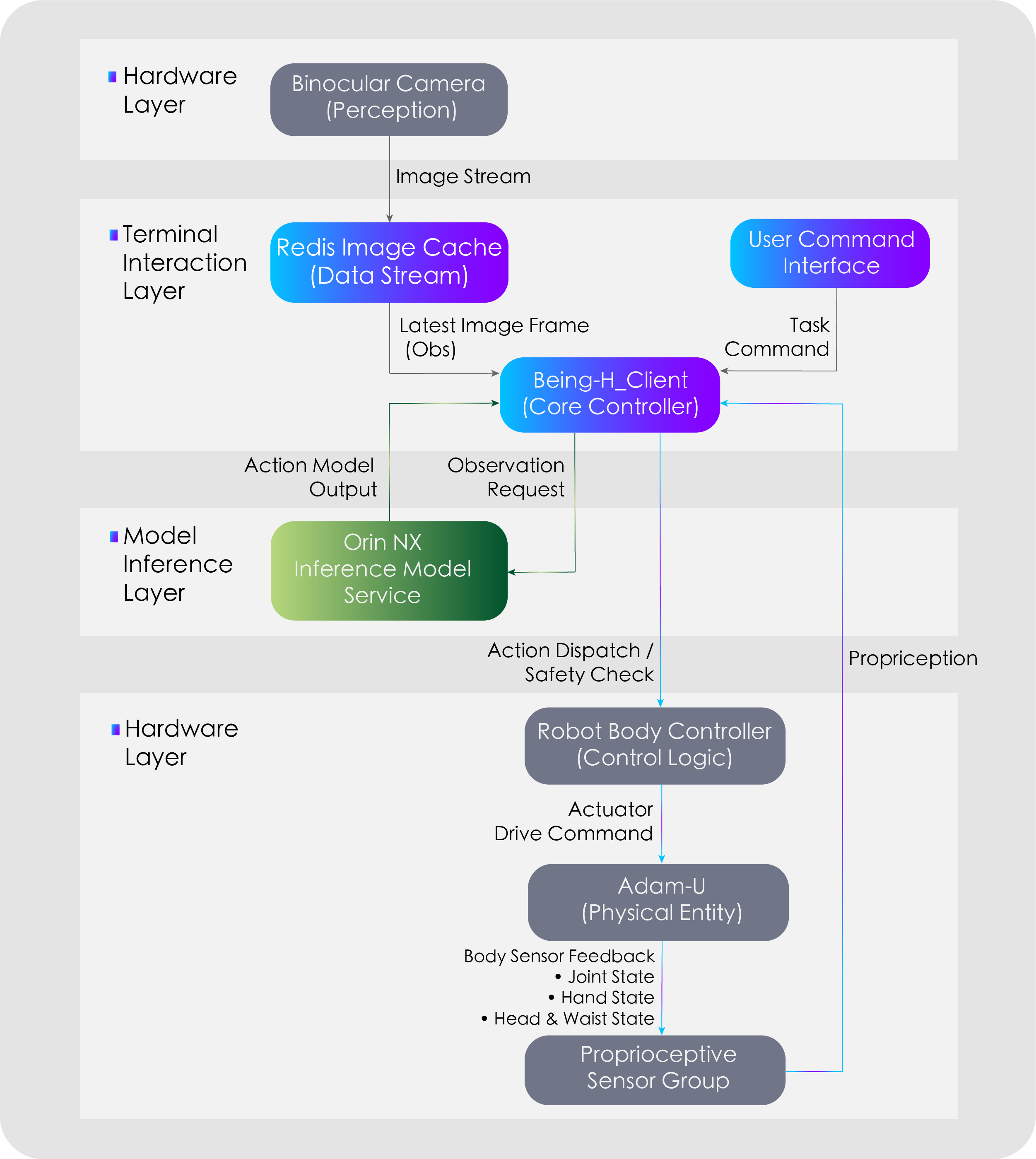 System Architecture