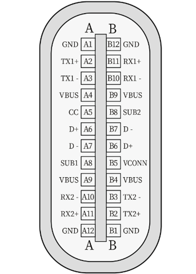 wiki